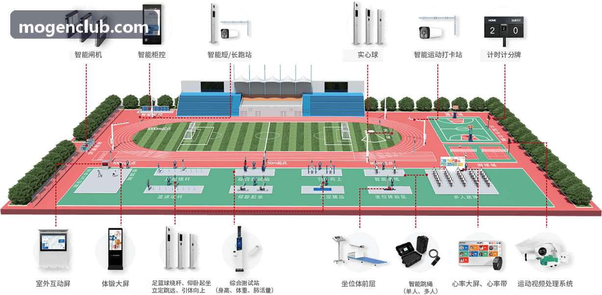 摩根会员私域运营手册